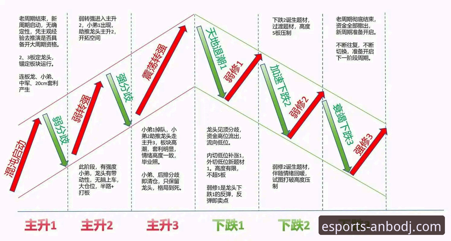 安博电竞热门赛事 从第6到第1的3个关键转折点:解析张雪机车车队世界超级摩托车锦标赛匈牙利站逆袭之路